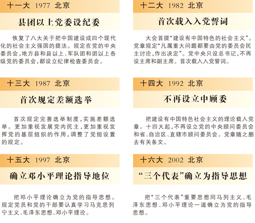 細數黨章歷次修改