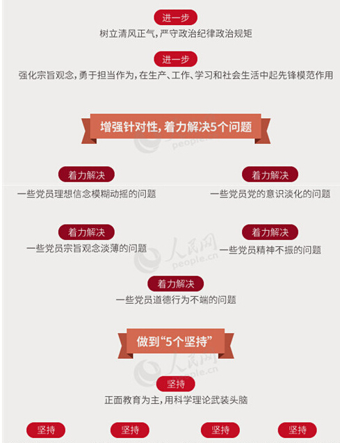 圖解：面向全體黨員開(kāi)展的“兩學(xué)一做”究竟是什么？