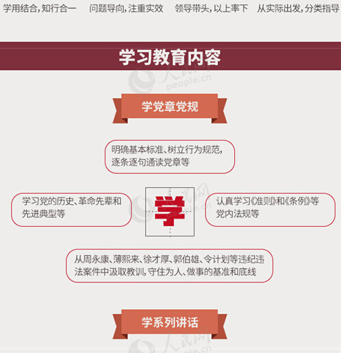 圖解：面向全體黨員開(kāi)展的“兩學(xué)一做”究竟是什么？