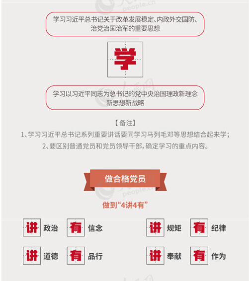 圖解：面向全體黨員開(kāi)展的“兩學(xué)一做”究竟是什么？